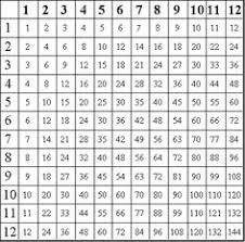 12 Best Multiplication Table Printable Images