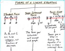 Math Algebra Tree Map Forms Of A Linear Equation 1 Of 2 Maths Algebra Teaching Algebra College Algebra