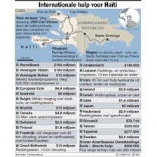 Bij die beving kwamen meer dan honderdduizend mensen om het leven. Zware Aardbeving Haiti Infographic