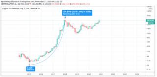 Simply put, investing in cryptocurrency isn't for the faint of heart. Top 5 Best Cryptocurrencies Worth Investing In 2020 2021 Crypto Investment Guide The Btcc Blog