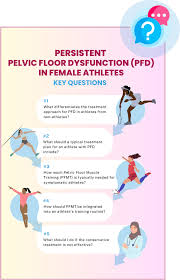 Image result for Pelvic Floor Dysfunction