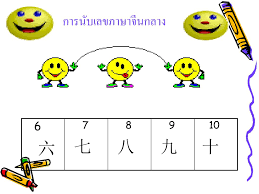 1.ตัวเลขแบบเกาหลีแท้ ใช้ในการบอก อายุ จำนวนนับ เวลา (ชั่วโมง) เท่านั้น. Ppt à¸à¸²à¸£à¸™ à¸šà¹€à¸¥à¸‚à¸ à¸²à¸©à¸²à¸ˆ à¸™à¸à¸¥à¸²à¸‡ æ•° ç›® å­— Powerpoint Presentation Id 6707610
