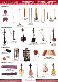 Practice Make Perfect