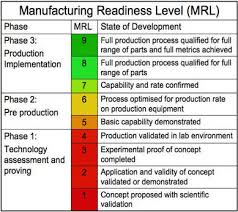 Manufacturing Readiness Level