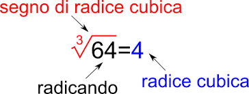 Piensa para qué vas a utilizar el cubo y realiza un diseño divertido. Calcolo Radice Cubica