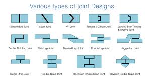 Tongue and groove is a method of fitting similar objects together, edge to edge, used mainly with wood, in flooring, parquetry, panelling, and similar constructions. Adhesive Bonding In 2021 Types Of Joints Tongue And Groove Joint Joint
