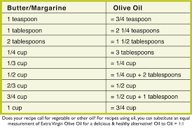 Butter To Olive Oil Conversion Chart