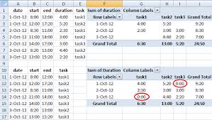 Excel Pivot Table How To Hide Zero Values Super User