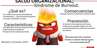 Diagnóstico del síndrome de burnout. Sindrome De Burnout Infogram