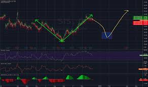 sis stock price and chart tsx sis tradingview