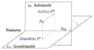 Bei einreisen unmittelbar aus einem hochinzidenzgebiet oder virusvariantengebiet ist der nachweis dem beförderer vor ausreise vorzulegen. Aufriss Wikipedia