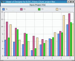 rogue wave jviews charts code example using a jviews charts