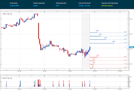 Oil Crude Oil Crude Chart Nasdaq