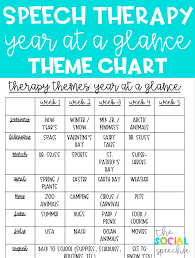 Year At A Glance Therapy Themes Chart For Speech Therapy
