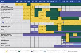 What vaccines at 2 months. Routine Childhood Vaccines Given In The First 11 Months Of Life Mayo Clinic Proceedings