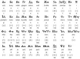 Select a language international phonetic alphabet western languages diacritics albanian. How Can You Perfect Your Cyrillic Writing Superprof
