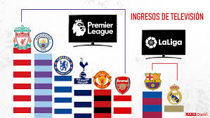 Search premier league submit search. Football Real Madrid And Barcelona Lag Behind The Premier League S Television Revenues Marca In English