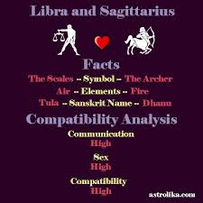 Libra And Sagittarius Compatibility And Facts Virgo And Capricorn Compatibility Libra And Sagittarius Compatibility Virgo And Sagittarius Compatibility