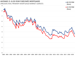 Average 15 30 Year Fixed Rate Mortgages Aaf