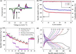 How do i set the prepared statement accordingly to its data type from the retrieved string and its variables, using mysql c++ connector? A Cv Profile Of The Prepared Fes2 Cathode In The Potential Range Of Download Scientific Diagram