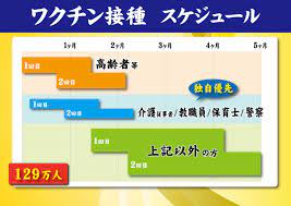 椎名もも 小学生6年ででカチンのおれとろう 目瞑れば抜ける スーパーで流れてそうなbgmで草www 何歳だろ～? ç¦å²¡å¸‚ å¸‚é•·ä¼šè¦‹2021å¹´2æœˆ1æ—¥