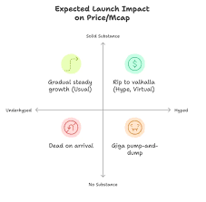Virtuals 教你開啟AI Agent 創業之路- ChainCatcher