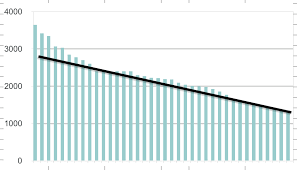 chart js bar and line chart stack overflow