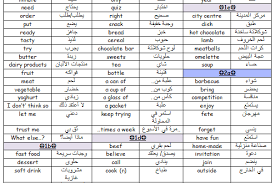 جدول كلمات منهج فل بلاست 2 Full Blast انجليزي عربي بلبل انقلش