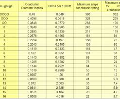 Aluminum Wire Gauge Amperage Chart Brilliant Colorful Wire