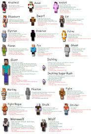 Find the best minecraft servers with our minecraft server list. New Briterica Minecraft Server