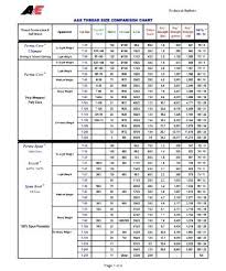 26 Genuine Kreg Screw Chart Pdf