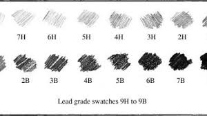 What Is The Pencil Scale Detailingwiki The Free Wiki For