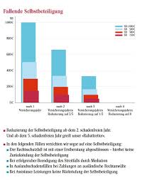 Eine rechtsschutzversicherung übernimmt für sie die kosten eines rechtsstreits. Test Alte Leipziger Rechtsschutz Union Rechtsschutzversicherung