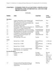 Resultado de imagen de Ac 103: Introduction to Accounting I