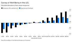 We did not find results for: Can Money Buy You Happiness Yes But There S A Catch Bloomberg