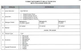 Bermula 2019, pt3 berdasarkan kandungan kssm akan menggunakan format pt3 yang berbeza dengan format pt3 yang lama. Format Baharu Pt3 Bagi Sains Mulai Tahun 2019 Bumi Gemilang