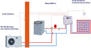 Maybe you would like to learn more about one of these? Schema Regulation Plancher Chauffant Ou Installer Pompe A Chaleur