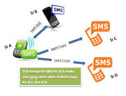Jadi persiapkan kuota dan ruang penyimpanan. Cara Baru Menyadap Atau Mengcopy Sms Pacar Khusus Pengguna Telkomsel La Ode Syamri Blog S