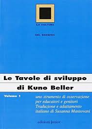 Kuno beller, simone beller bibliographic information. Das Beobachtungsverfahren Kuno Beller Entwicklungstabelle Vor Und Nachteile In Eur 13 99 Picclick De