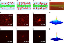 Maybe you would like to learn more about one of these? Optical Force Induced Nonlinearity And Self Guiding Of Light In Human Red Blood Cell Suspensions Light Science Applications