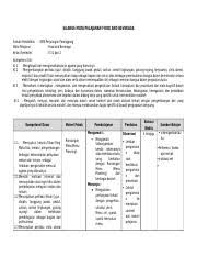 Tujuan kurikulum mencakup empat aspek kompetensi, yaitu (1). Silabus Administrasi Umum Smk K13 X Docx Silabus Mata Pelajaran Administrasi Umum Satuan Pendidikan Smk Perjuangan Parongpong Kompetensi Keahlian Course Hero