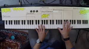 Klavier Spielen Praxis Video Zum Tutorial Aufteilung Der Tastatur Youtube In seinem legendären mtv unplugged zeigt er, was er am der klassische pianist glenn gould war durch und durch besonders. klavier spielen praxis video zum tutorial aufteilung der tastatur