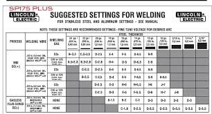 welding gas mig welding gas settings