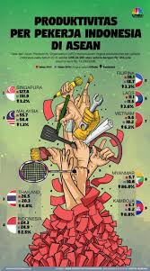 Seberapa Produktif Pekerja Indonesia Di Asean Indonesia Kartu Nama Ilustrasi Poster