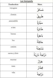 Vocabulaire Apprendre L Arabe Vocabulaire Arabe Lecture De Mots