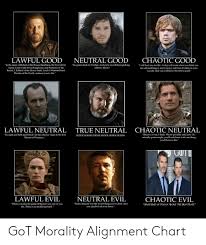 Chaotic Good Lawful Good Neutral Good In The Name Of Robert