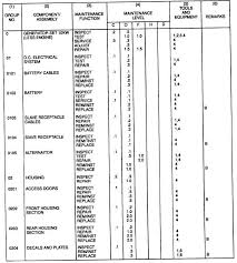 Section Ii Maintenance Allocation Chart Tm 9 6115 642 24_232