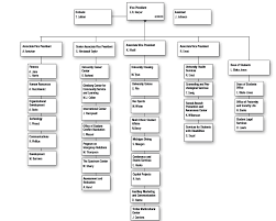 Student Life Standard Practice Guides University Of Michigan