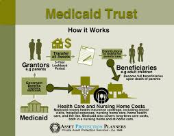 Plus, you may wish to add other assets to the trust as you acquire them. Medicaid Trust For Asset Protection From Nursing Home Costs