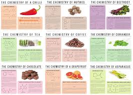 Food Chemistry Combining Foods